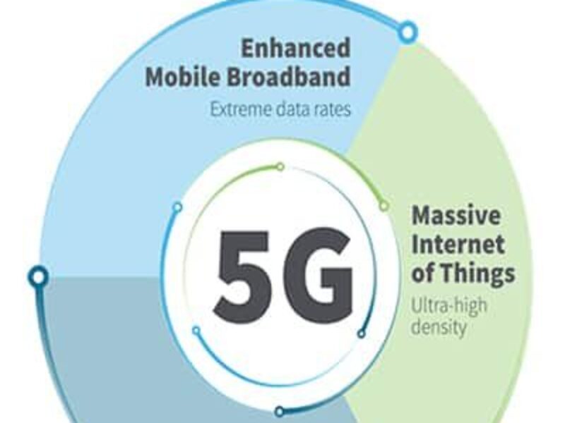 Mises à jour concernant l&rsquo;arrêt des réseaux 2G, 3G et 4G LTE