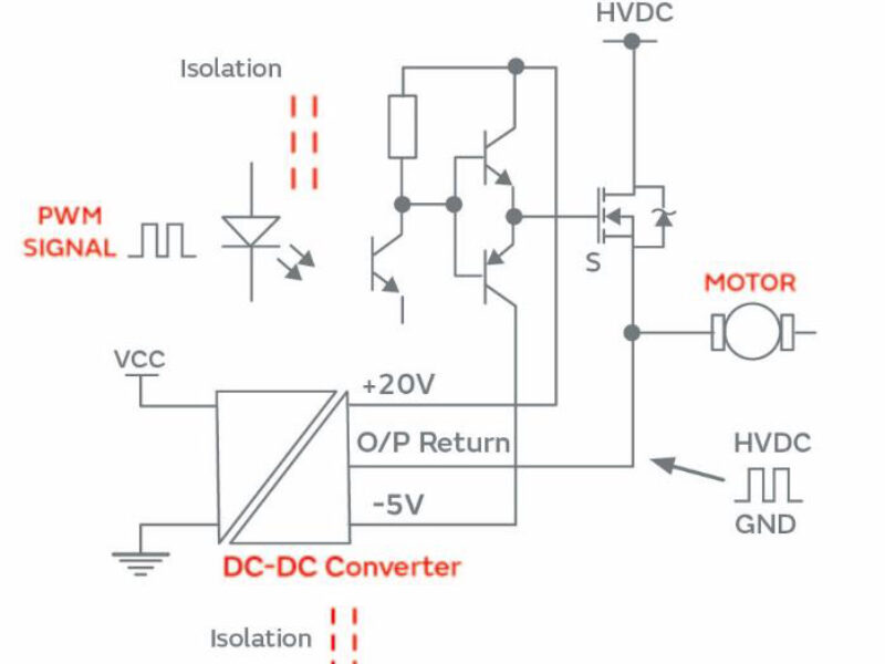 Conception d&rsquo;un pilote de grille à haute puissance pour les stations de charge rapide de véhicules électriques