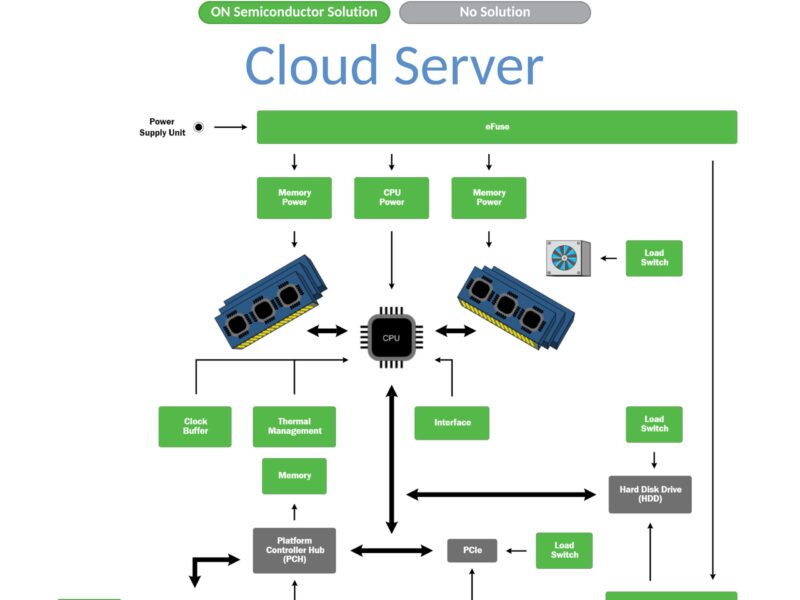 Automatisation en période de pandémie