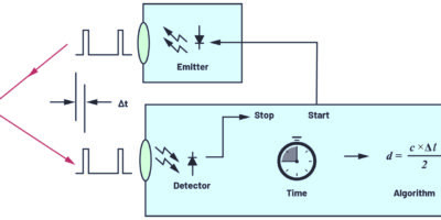 Calculer la distance et détecter des objets grâce à la mesure du temps de vol