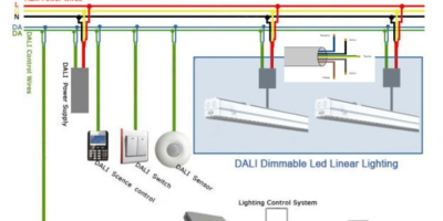 Comprendre et appliquer les nouveaux connecteurs standard pour l&rsquo;éclairage LED en intérieur et en extérieur