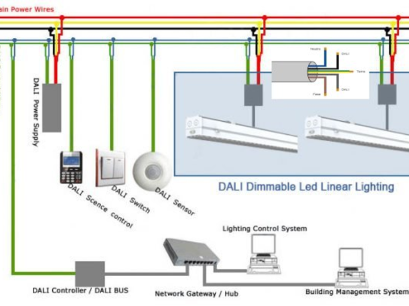 Comprendre et appliquer les nouveaux connecteurs standard pour l&rsquo;éclairage LED en intérieur et en extérieur