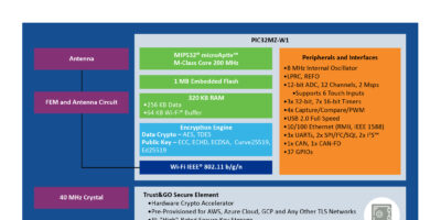 Que faut-il savoir au moment de spécifier un microcontrôleur avec des capacités Wi-Fi ?