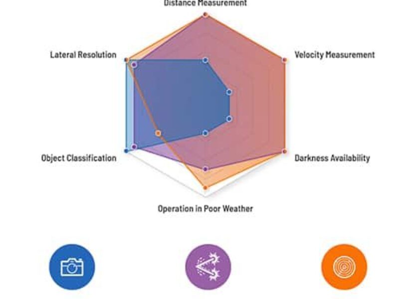 Garantir la précision des capteurs de distance LiDAR automobiles avec l&rsquo;amplificateur d&rsquo;adaptation d&rsquo;impédance approprié