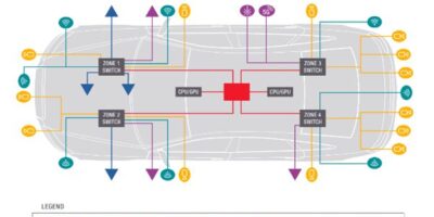Keysight : Connexions ultra rapides d&rsquo;écrans et de capteurs dans les véhicules automobiles