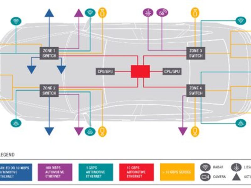 Keysight : Connexions ultra rapides d&rsquo;écrans et de capteurs dans les véhicules automobiles