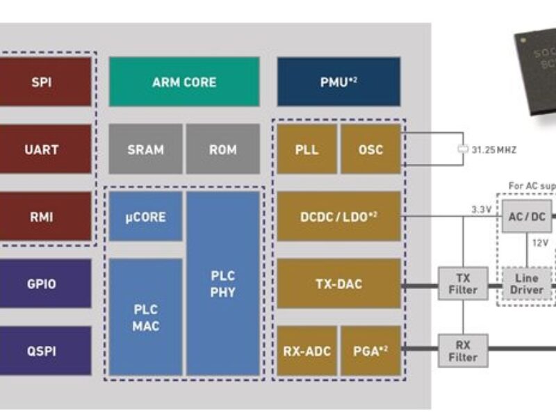 Socionext : Communications par courants porteurs en ligne longue distance pour l’IoT et les appareils connectés intelligents