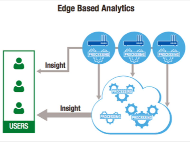 Predixion Software: Making the Fog Smarter
