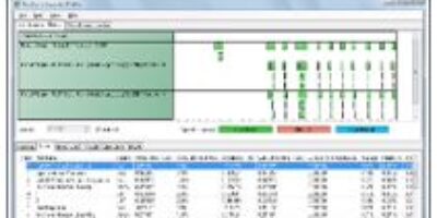 Découvrez le séquenceur de tests TestStand