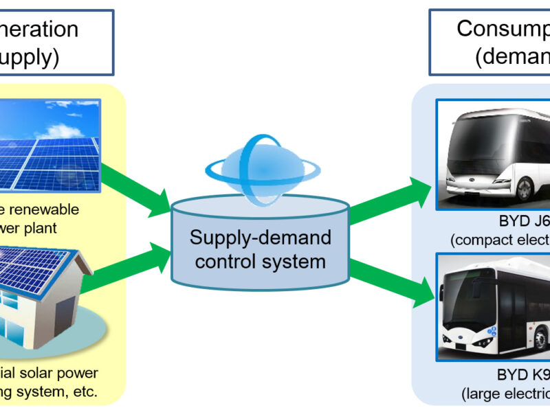 Kyocera, BYD Japan jointly develop integrated power supply system for electric vehicles