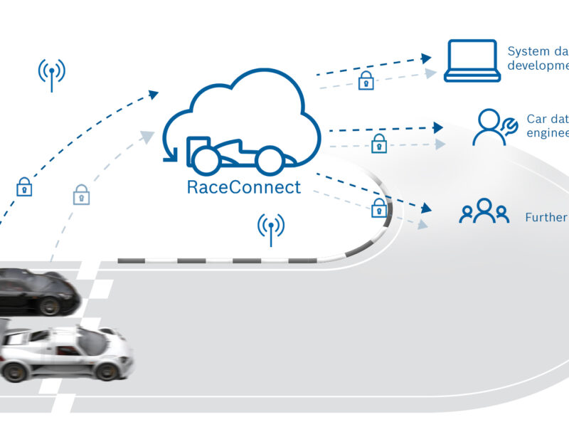 Telemetry system connects race cars with pit