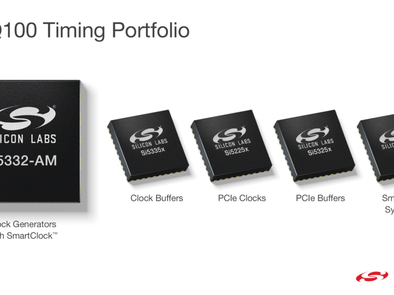 Silicon Labs expands automotive timing portfolio