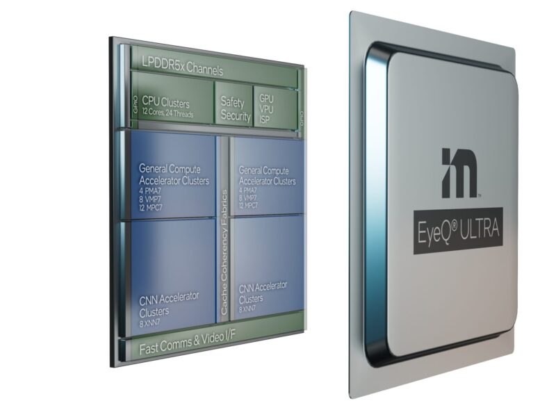 Mobileye develops single-chip supercomputer for autonomous driving