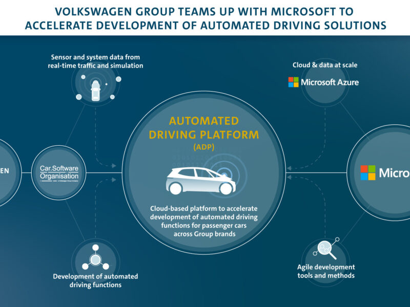 Microsoft, Volkswagen join forces for automated driving