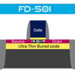 La mémoire PCM disponible sur le process18nm FDSOI