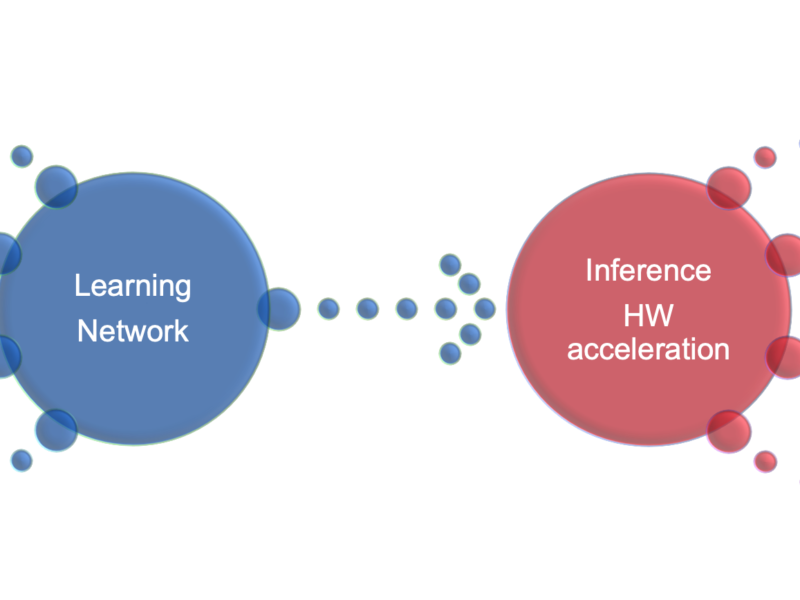Deep Neural Networks – only in combination with traditional computer vision