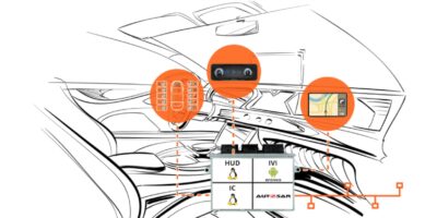 Coqos hypervisor virtualizes infotainment functions