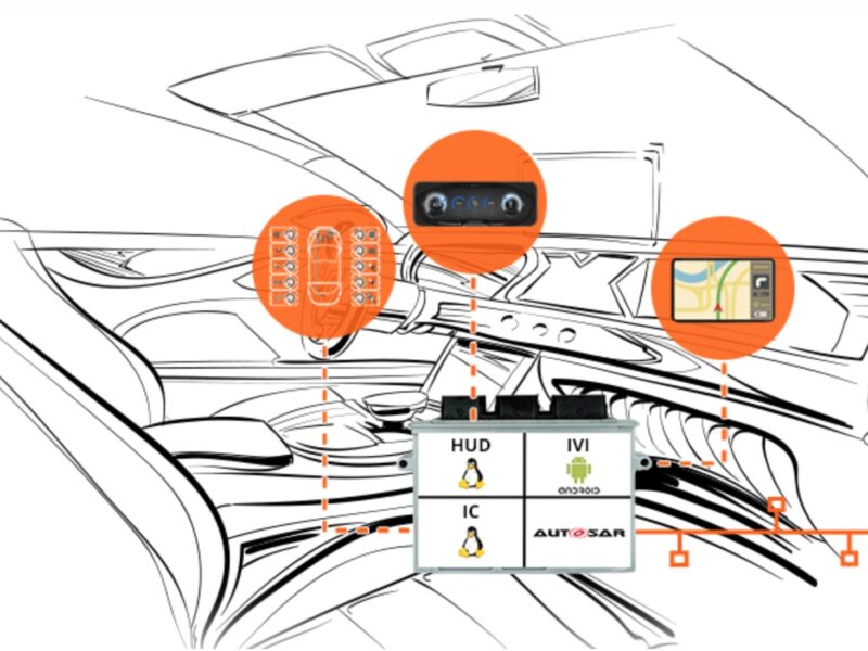 Coqos hypervisor virtualizes infotainment functions