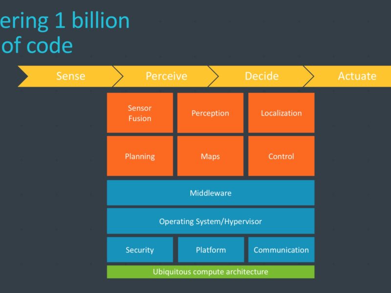 ARM readies computing ecosystem for autonomous driving