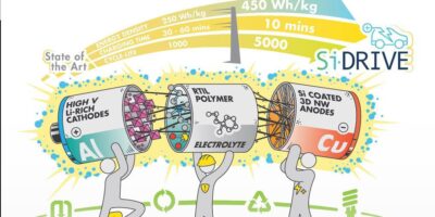 Si-DRIVE pour une production durable de batteries en Europe