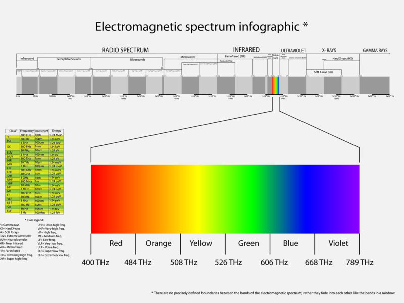 Researchers find liquids can enable high-power terahertz radiation
