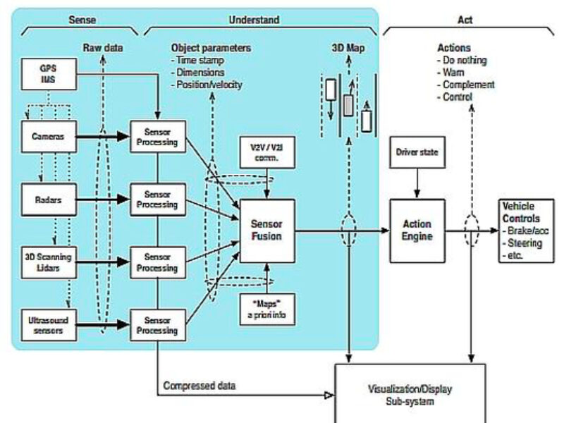 Google Car’s road traffic accident