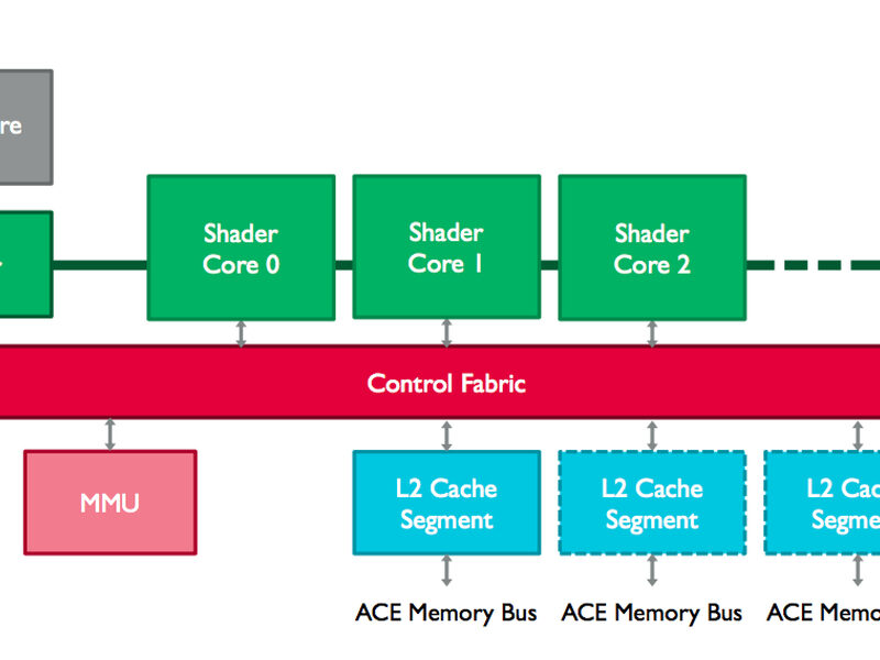 ARM takes VR/AR mobile with GPU core