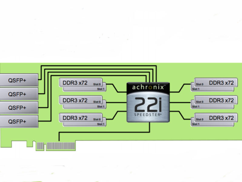 Achronix offers accelerator board for data centers