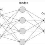 EnCharge raises Series A for charge-based AI