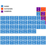 Weebit utiliserait des technos du CEA pour ses ReRAM