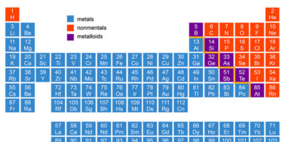 Weebit utiliserait des technos du CEA pour ses ReRAM