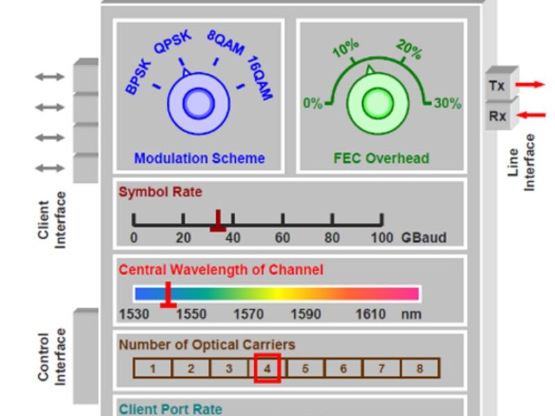 Ethernet flexes network muscles