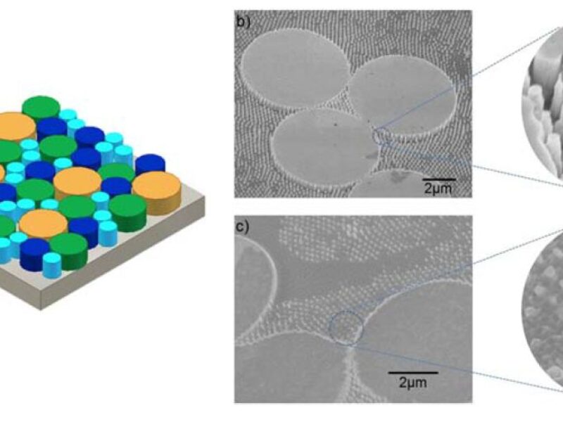Nano-structured InGaN LED yields white light