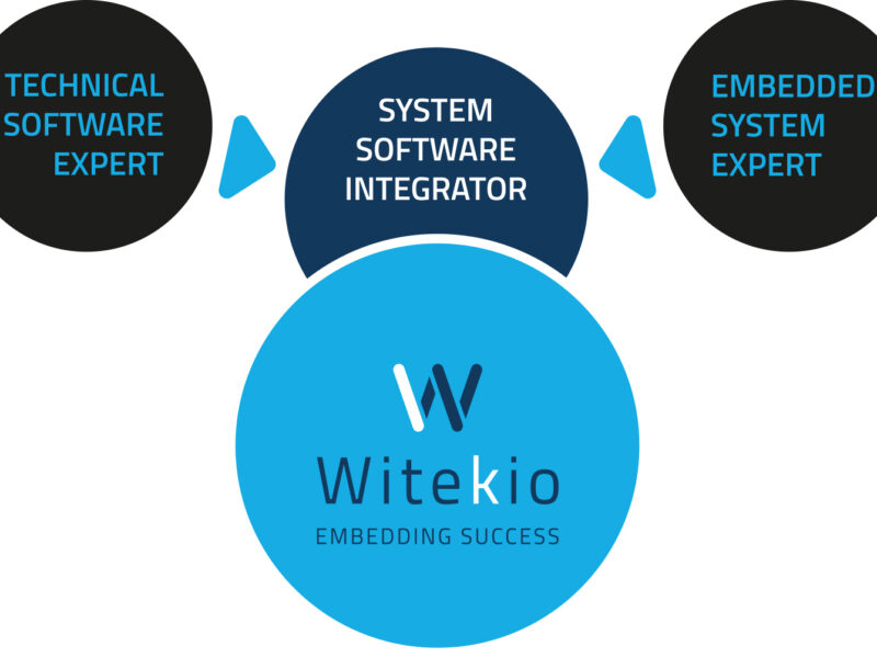 Witekio is hiring