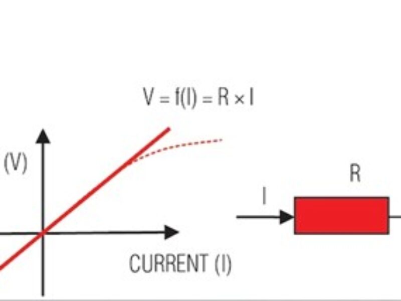 Understanding the IP3 specification and linearity, part 1