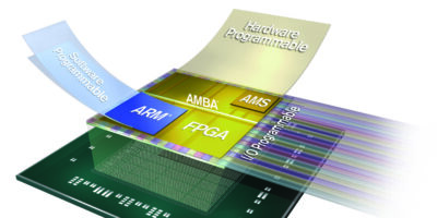 Transform slow software into fast hardware with Vivado HLS