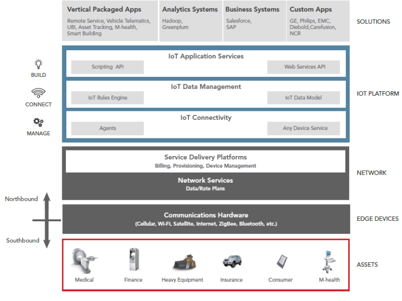 Cloud-hosted IoT system securely connects ‘edge’ nodes