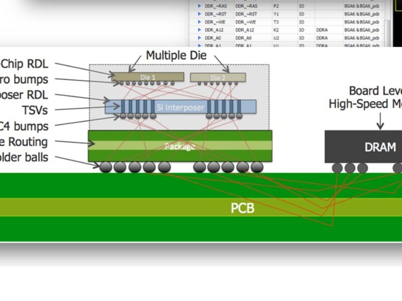 Smoothing the design process across chip/package/PCB handovers