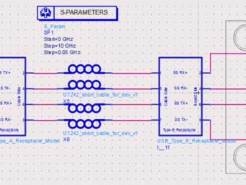Interface test benches for PCI Express & USB correlate simulation & measurement