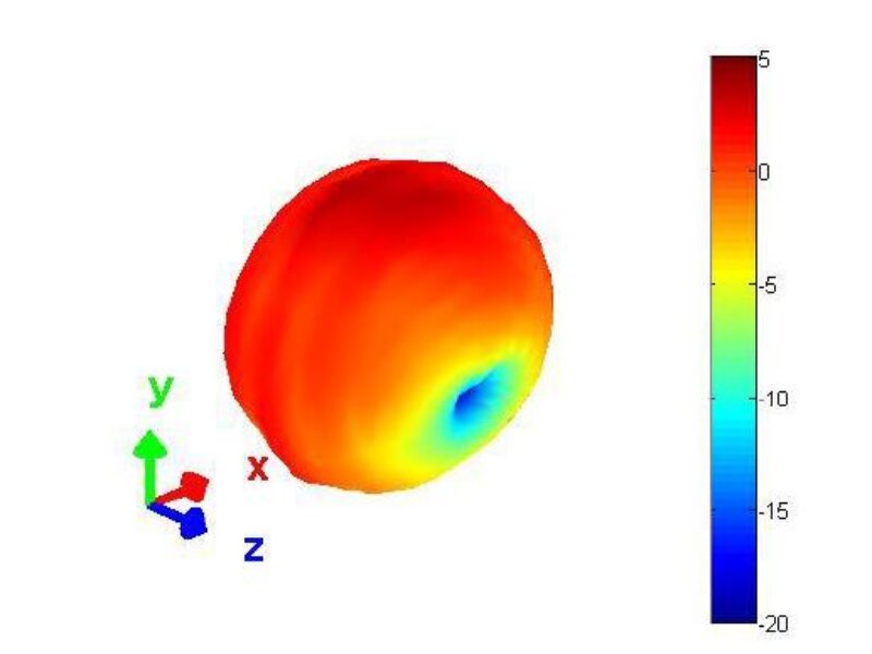 Embedded GNSS antenna offers high sensitivity for accurate positioning