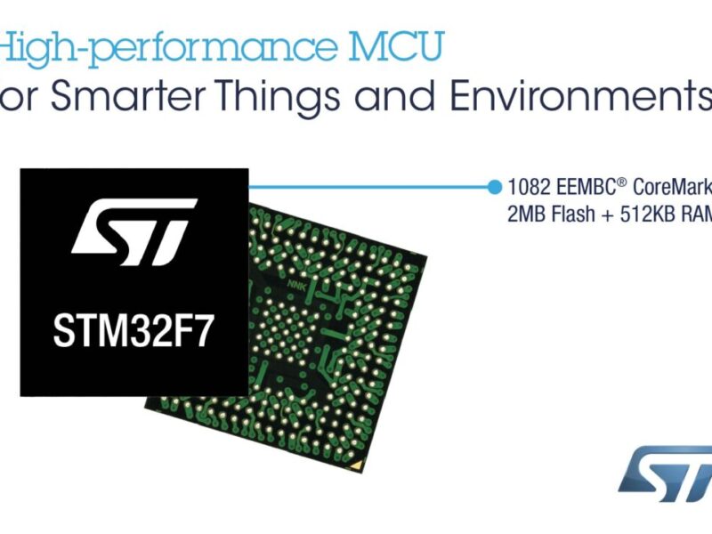 STM32 MCU variant boosts graphics power