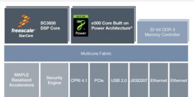 Freescale vs. TI: Base station SoC battle