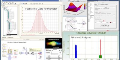 RFIC design software upgraded
