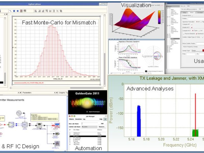 RFIC design software upgraded