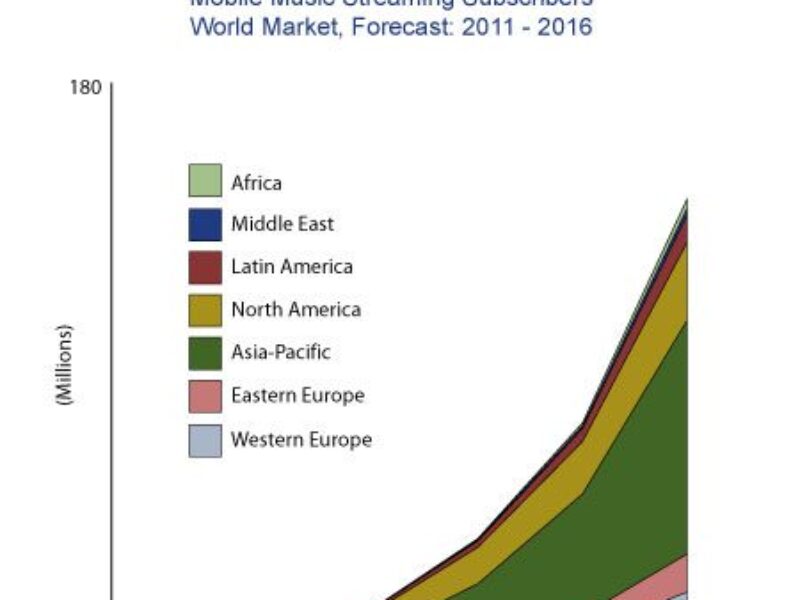Mobile cloud-based music streaming services to become mainstream by 2016, says ABI Research