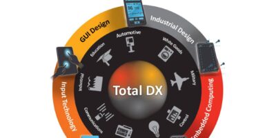 Anders Display Division become andersDX to focus on display-based interfaces