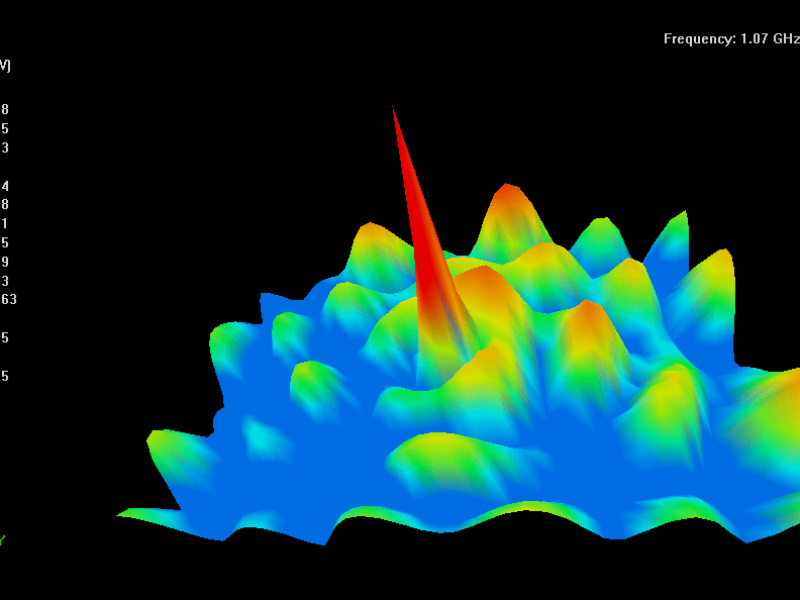 Advanced silicon, package, board co-design capabilities combined with on-demand EDA configuration