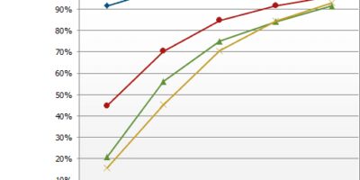 TV Applications to dominate LED demand through 2013, says DisplaySearch