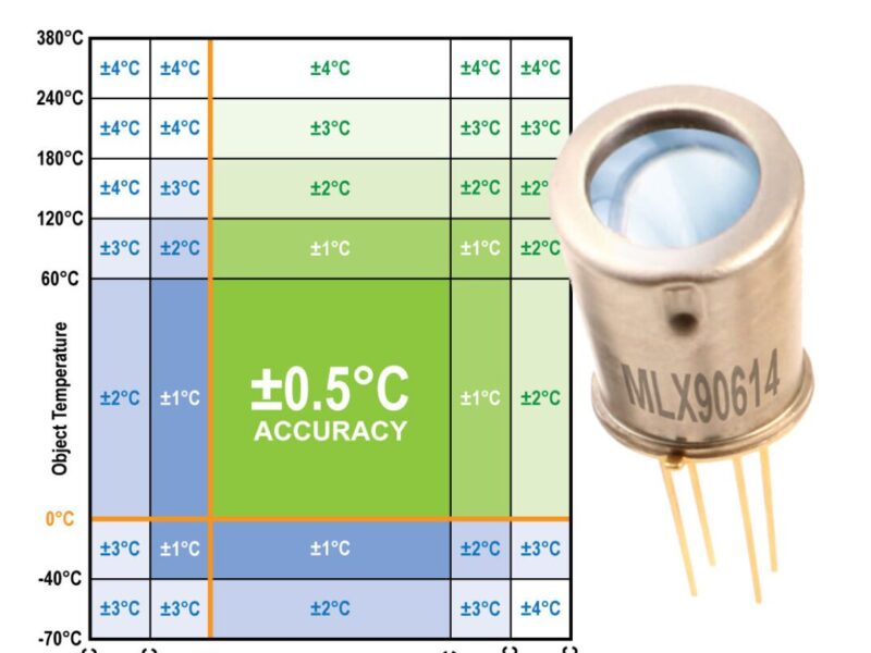 Fully calibrated high accuracy MEMs infrared temperature sensor
