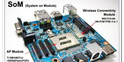 Application processor module measures 29.5×22.5mm